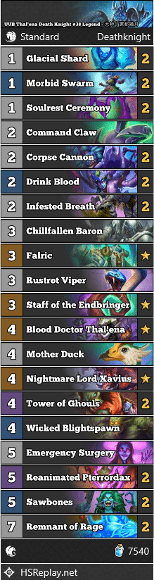 UUB Thal'ena Death Knight #38 Legend - 大神丨雾都繊月