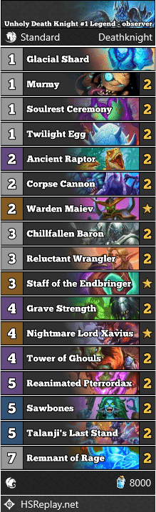 Unholy Death Knight #1 Legend - observer