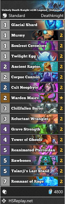 Unholy Death Knight #246 Legend - Unknown