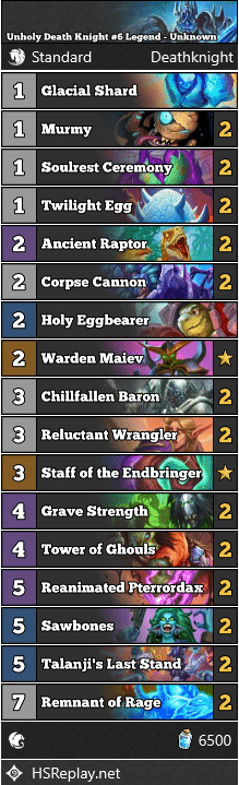 Unholy Death Knight #6 Legend - Unknown