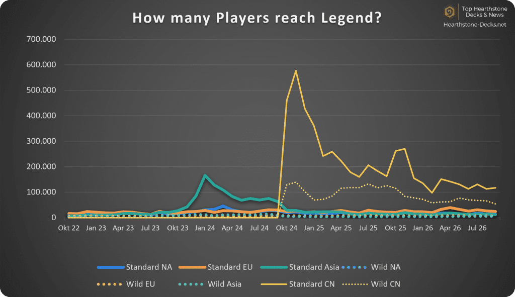 2026-10 w CN Legend Players