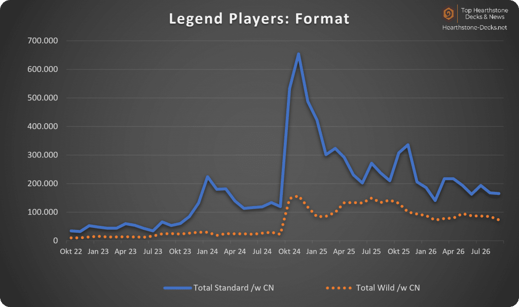 2026-10 w CN Legend Players Format