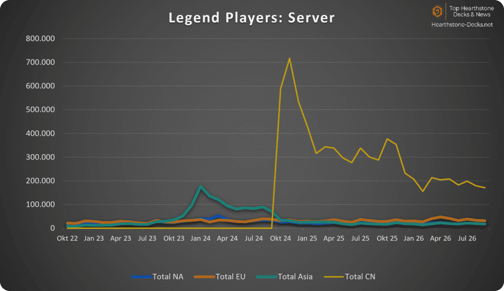 2026-10 w CN Legend Players Server