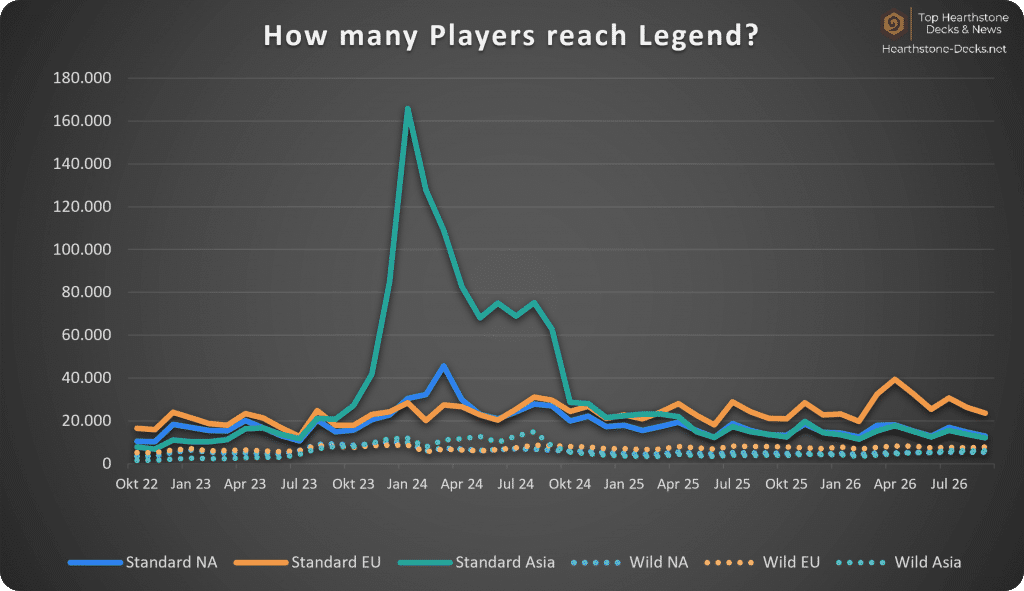 2026-10 wo CN Legend Players