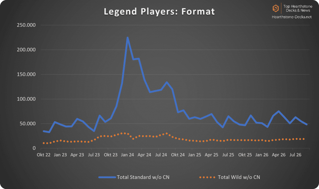 2026-10 wo CN Legend Players Format
