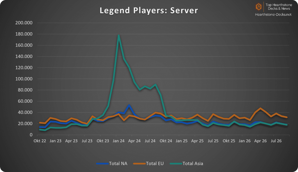2026-10 wo CN Legend Players Server