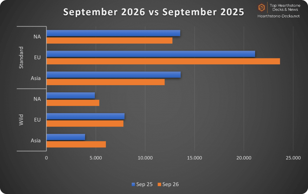 2026-10 wo CN Legend Players Years