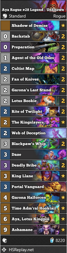 Aya Rogue #28 Legend - Unknown
