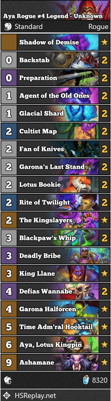 Aya Rogue #4 Legend - Unknown