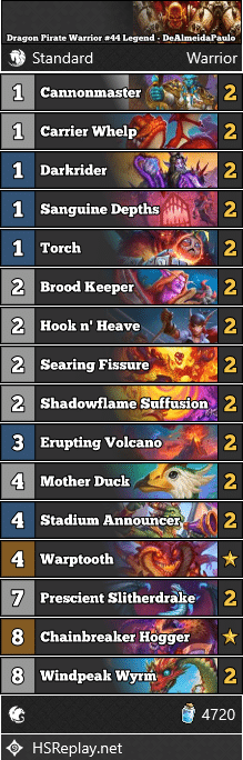 Dragon Pirate Warrior #44 Legend - DeAlmeidaPaulo