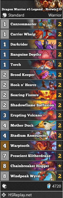 Dragon Warrior #5 Legend - Norwis135