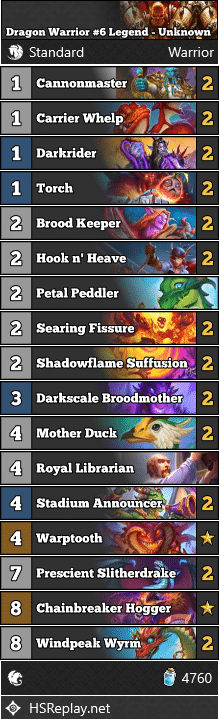 Dragon Warrior #6 Legend - Unknown