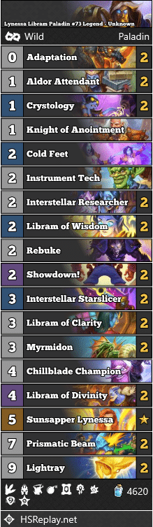 Lynessa Libram Paladin #73 Legend - Unknown