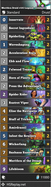 Merithra Druid #183 Legend - Unknown