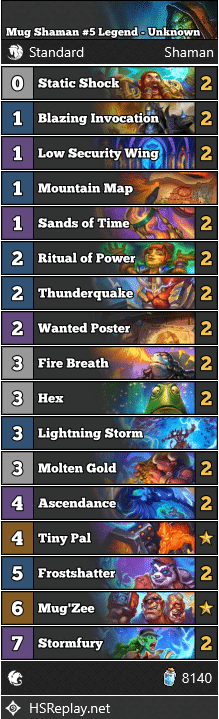Mug Shaman #5 Legend - Unknown