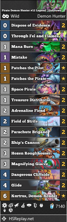 Pirate Demon Hunter #12 Legend - Unknown