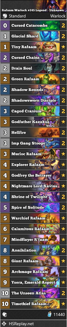 Rafaam Warlock #145 Legend - Unknown
