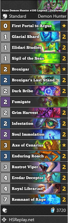 Raza Demon Hunter #100 Legend - Unknown