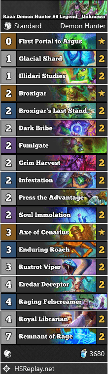 Raza Demon Hunter #8 Legend - Unknown