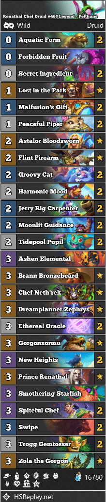 Renathal Chef Druid #468 Legend - Pelthune