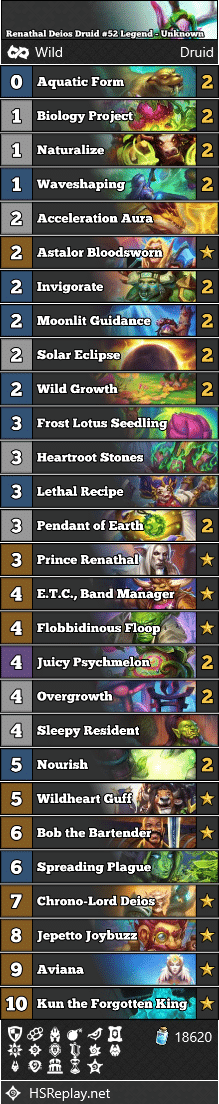 Renathal Deios Druid #52 Legend - Unknown