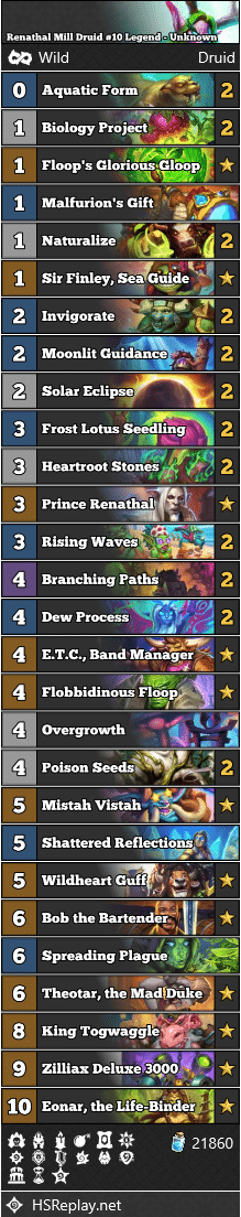 Renathal Mill Druid #10 Legend - Unknown