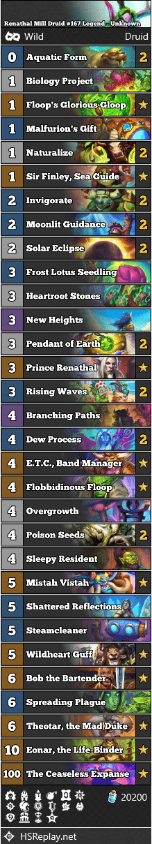 Renathal Mill Druid #167 Legend - Unknown