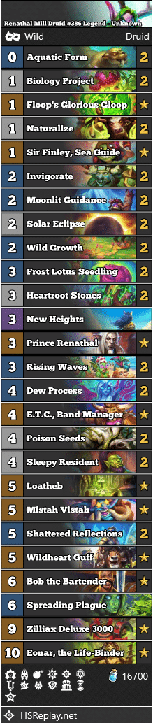 Renathal Mill Druid #386 Legend - Unknown