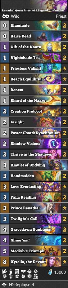 Renathal Quest Priest #89 Legend - Unknown