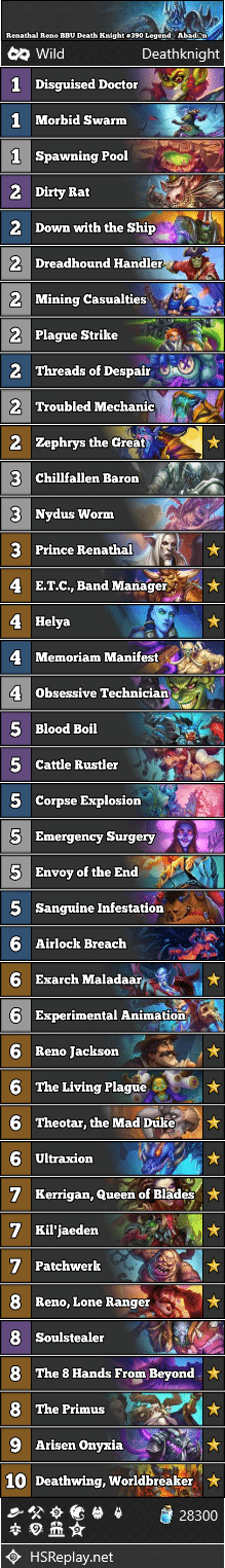 Renathal Reno BBU Death Knight #390 Legend - AbadØn