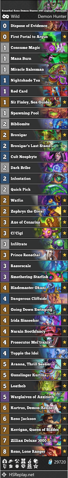 Renathal Reno Demon Hunter #40 Legend - Unknown