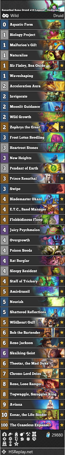 Renathal Reno Druid #19 Legend - Unknown