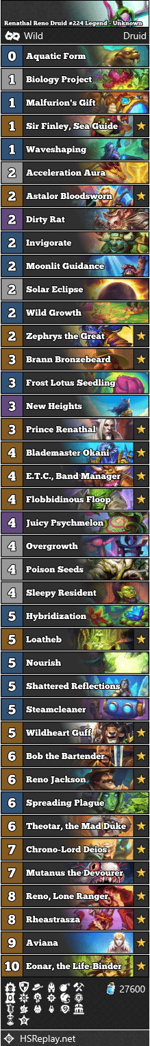 Renathal Reno Druid #224 Legend - Unknown