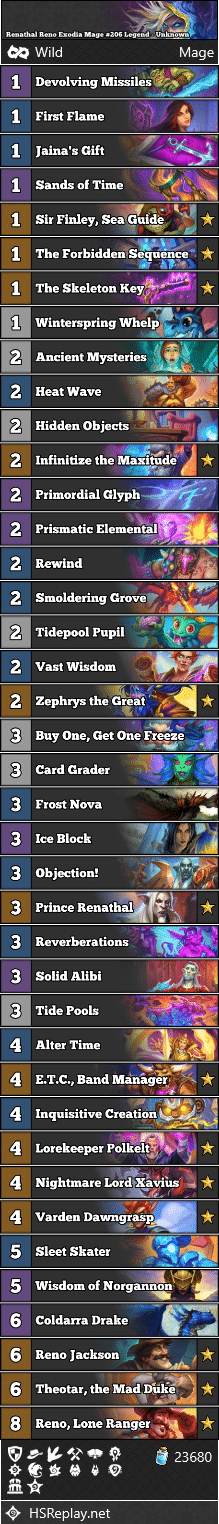 Renathal Reno Exodia Mage #206 Legend - Unknown