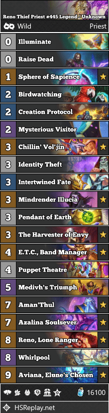Reno Thief Priest #445 Legend - Unknown