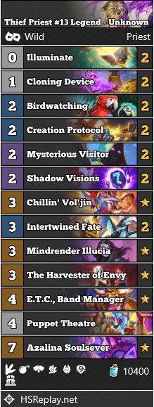 Thief Priest #13 Legend - Unknown