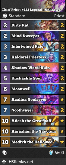 Thief Priest #323 Legend - Unknown