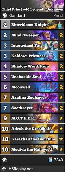 Thief Priest #40 Legend - Unknown