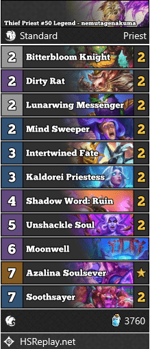 Thief Priest #50 Legend - nemutagenakuma