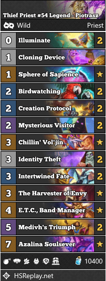 Thief Priest #54 Legend - Piotrasz