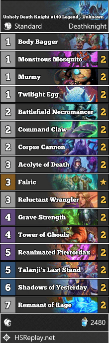 Unholy Death Knight #140 Legend - Unknown