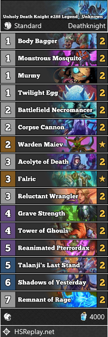 Unholy Death Knight #288 Legend - Unknown