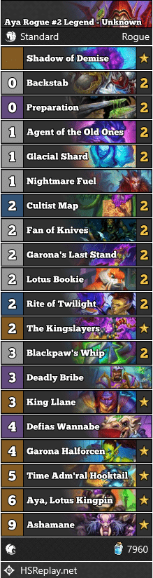 Aya Rogue #2 Legend - Unknown