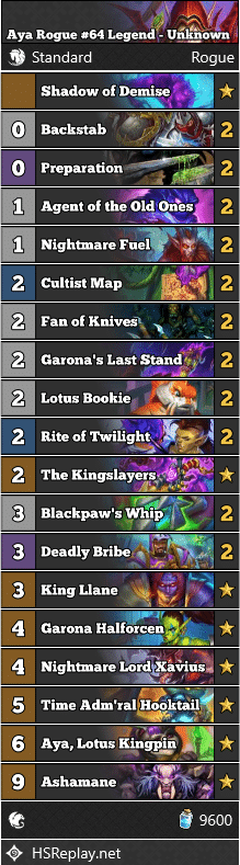 Aya Rogue #64 Legend - Unknown