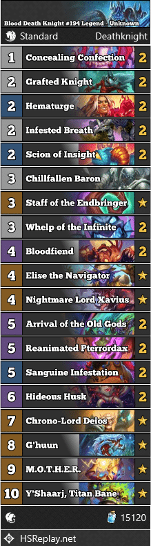 Blood Death Knight #194 Legend - Unknown