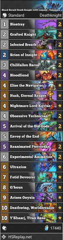 Blood Herald Death Knight #205 Legend - Unknown