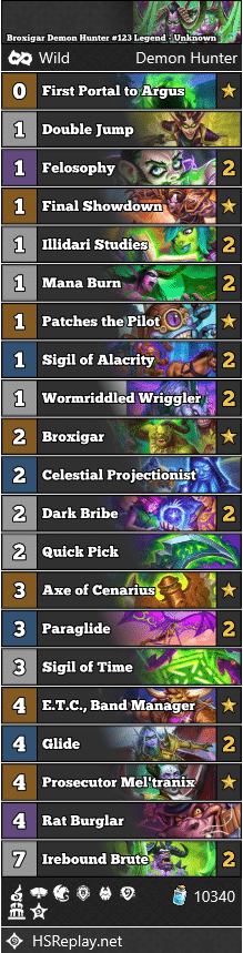 Broxigar Demon Hunter #123 Legend - Unknown