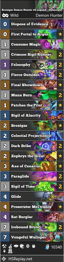 Broxigar Demon Hunter #6 Legend - Unknown