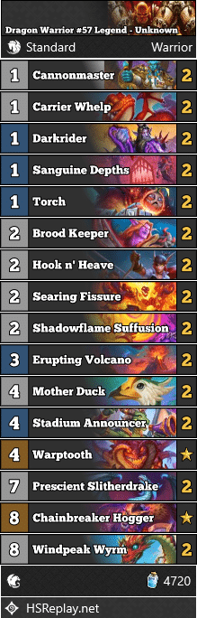 Dragon Warrior #57 Legend - Unknown
