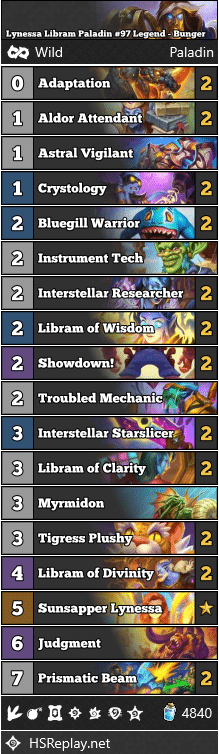 Lynessa Libram Paladin #97 Legend - Bunger